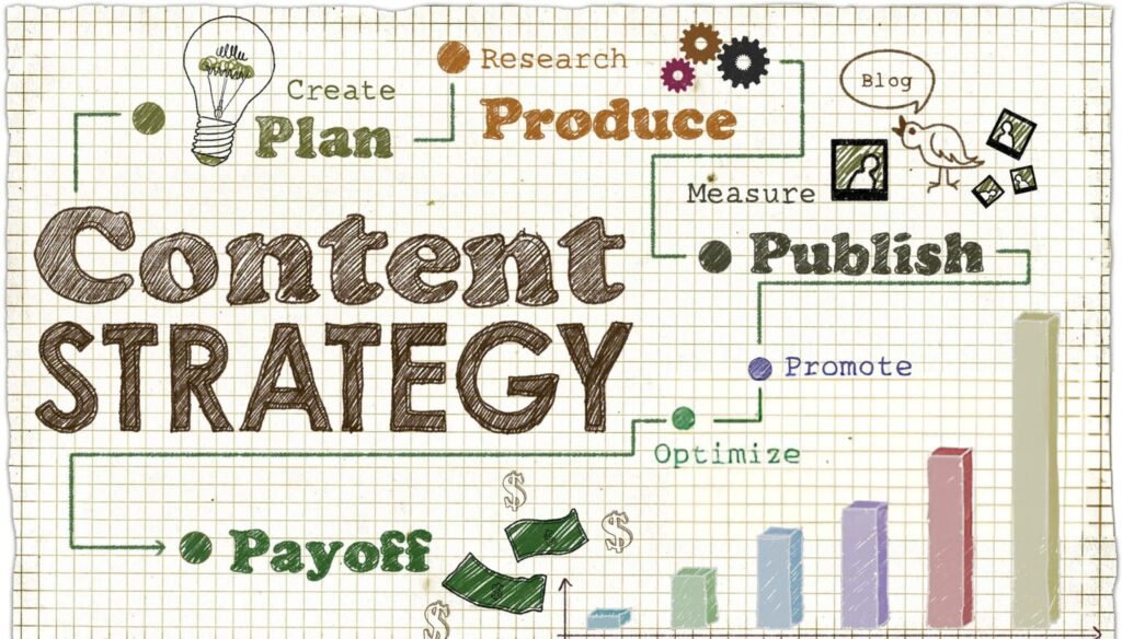 Content strategy steps for SEO success after Google core updates